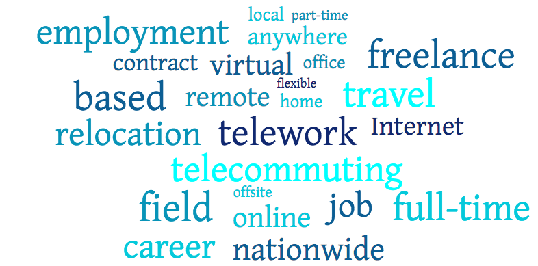 Telecommute keywords